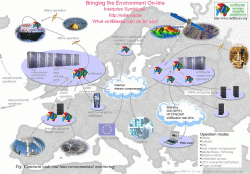 Cluster Environment