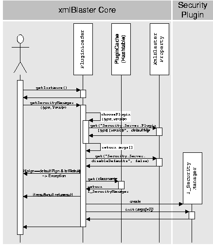 How the plugin is loaded