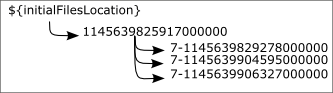 File structure of Initial Update with manual file transfer