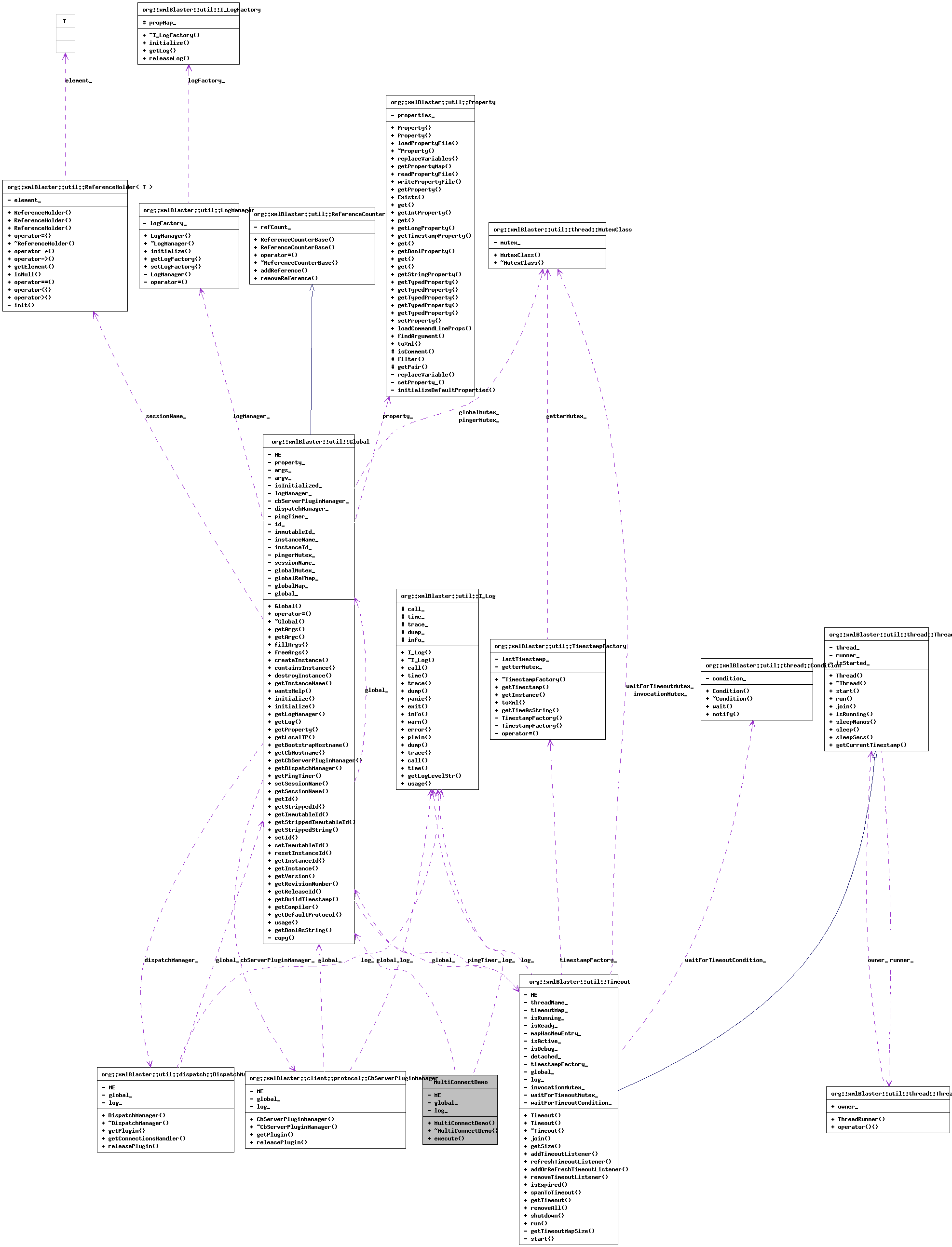 Collaboration graph