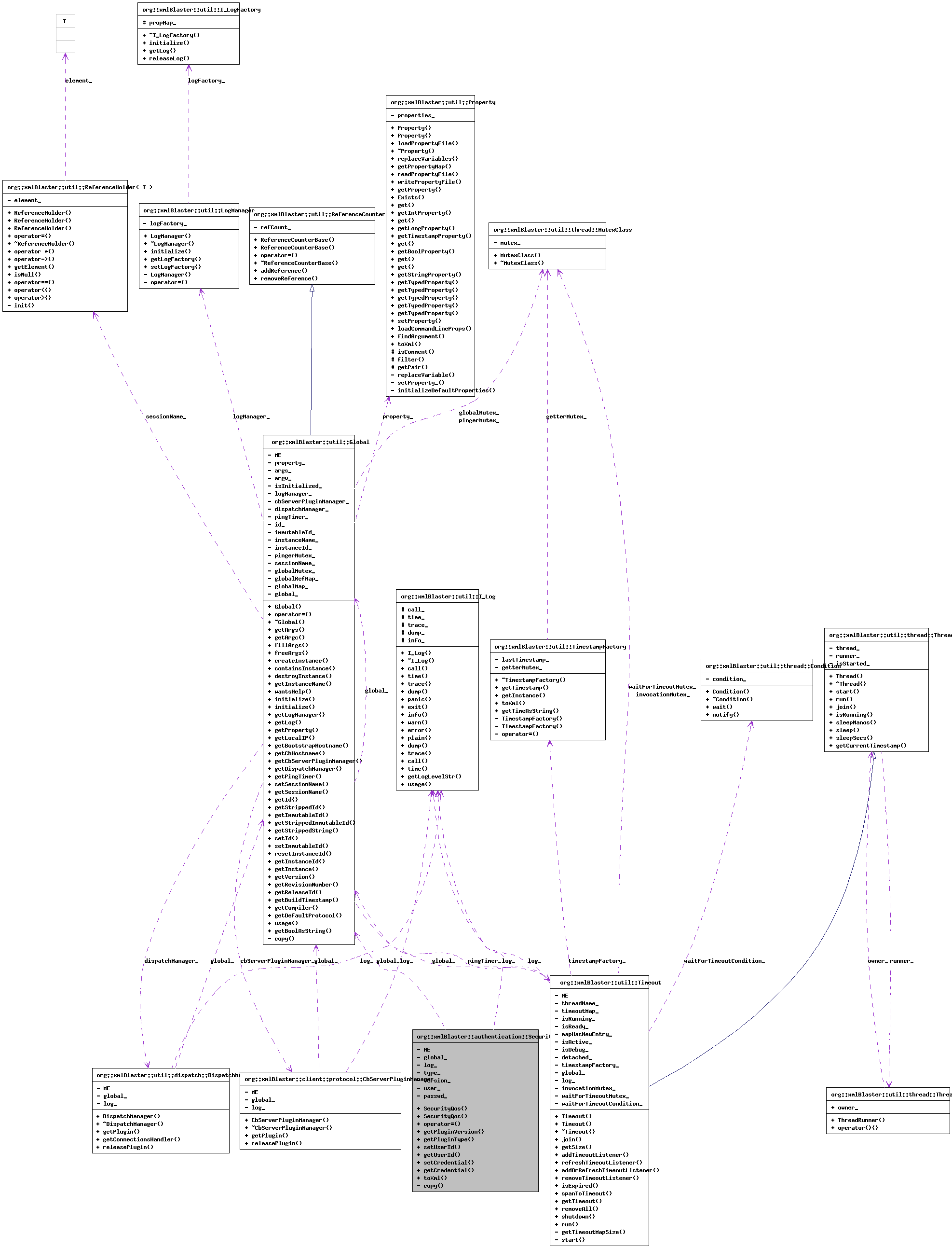 Collaboration graph