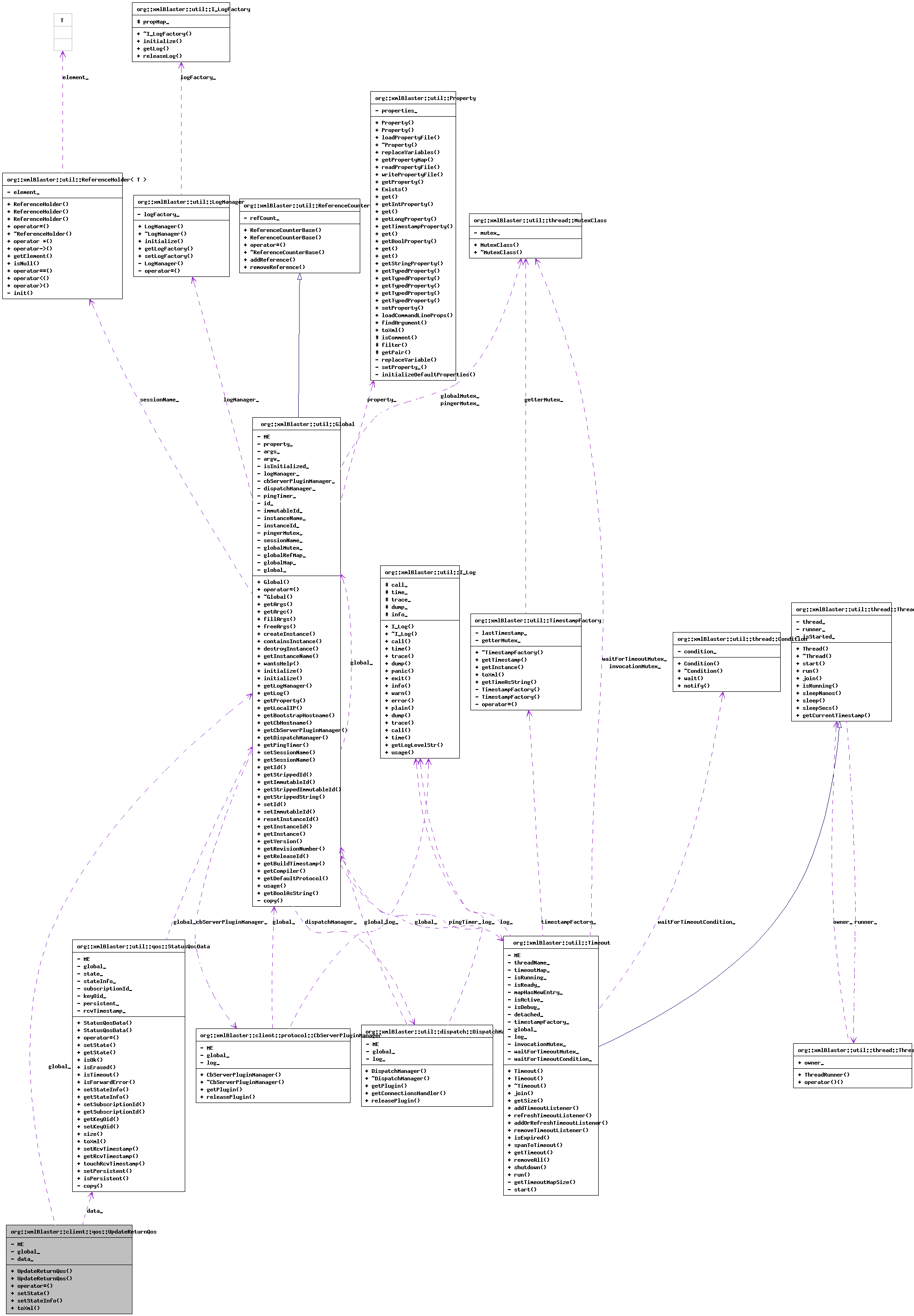 Collaboration graph