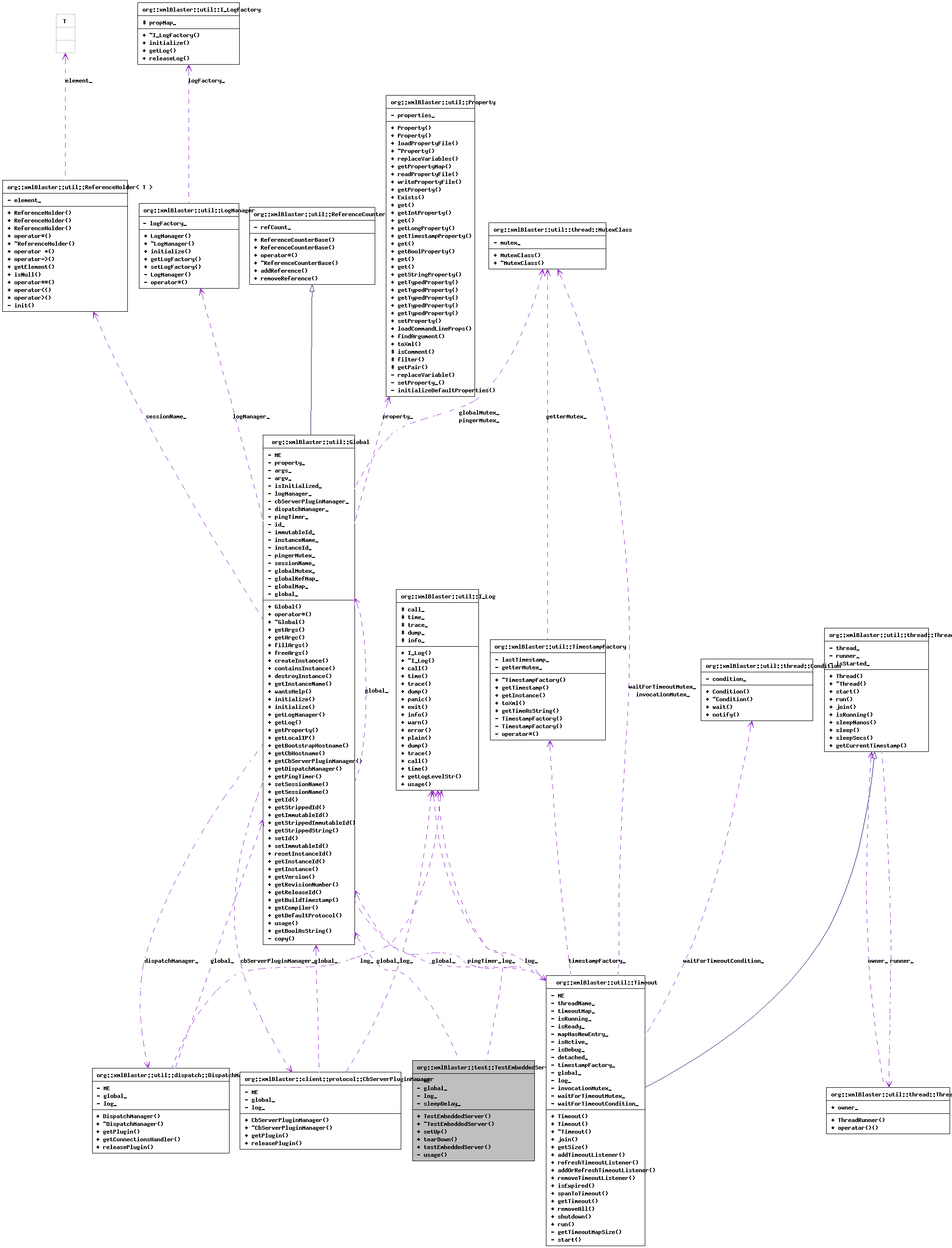 Collaboration graph