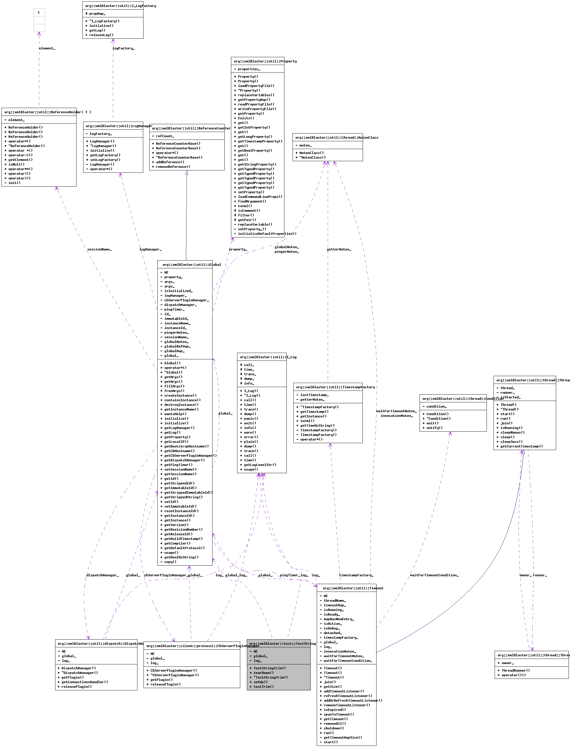 Collaboration graph