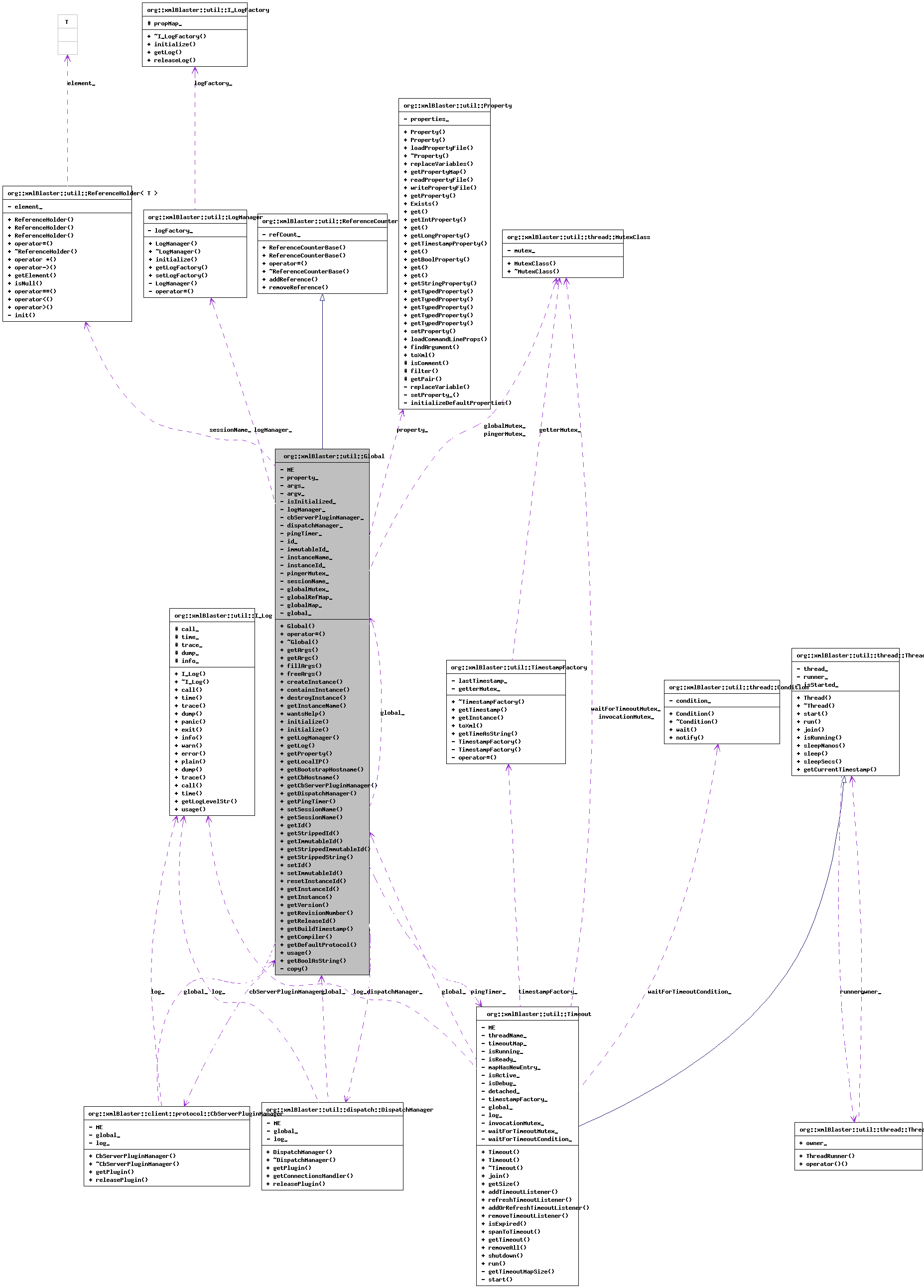 Collaboration graph