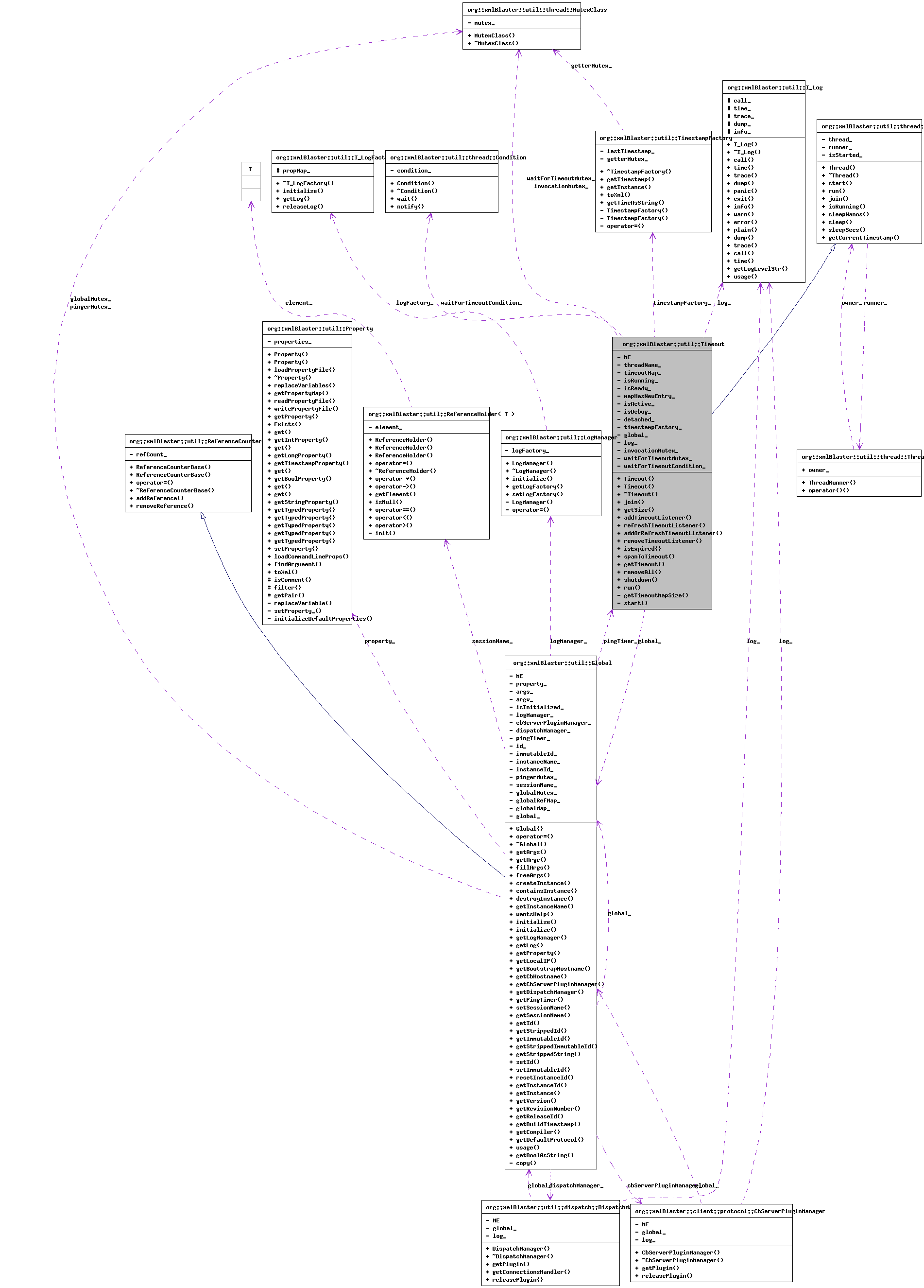 Collaboration graph