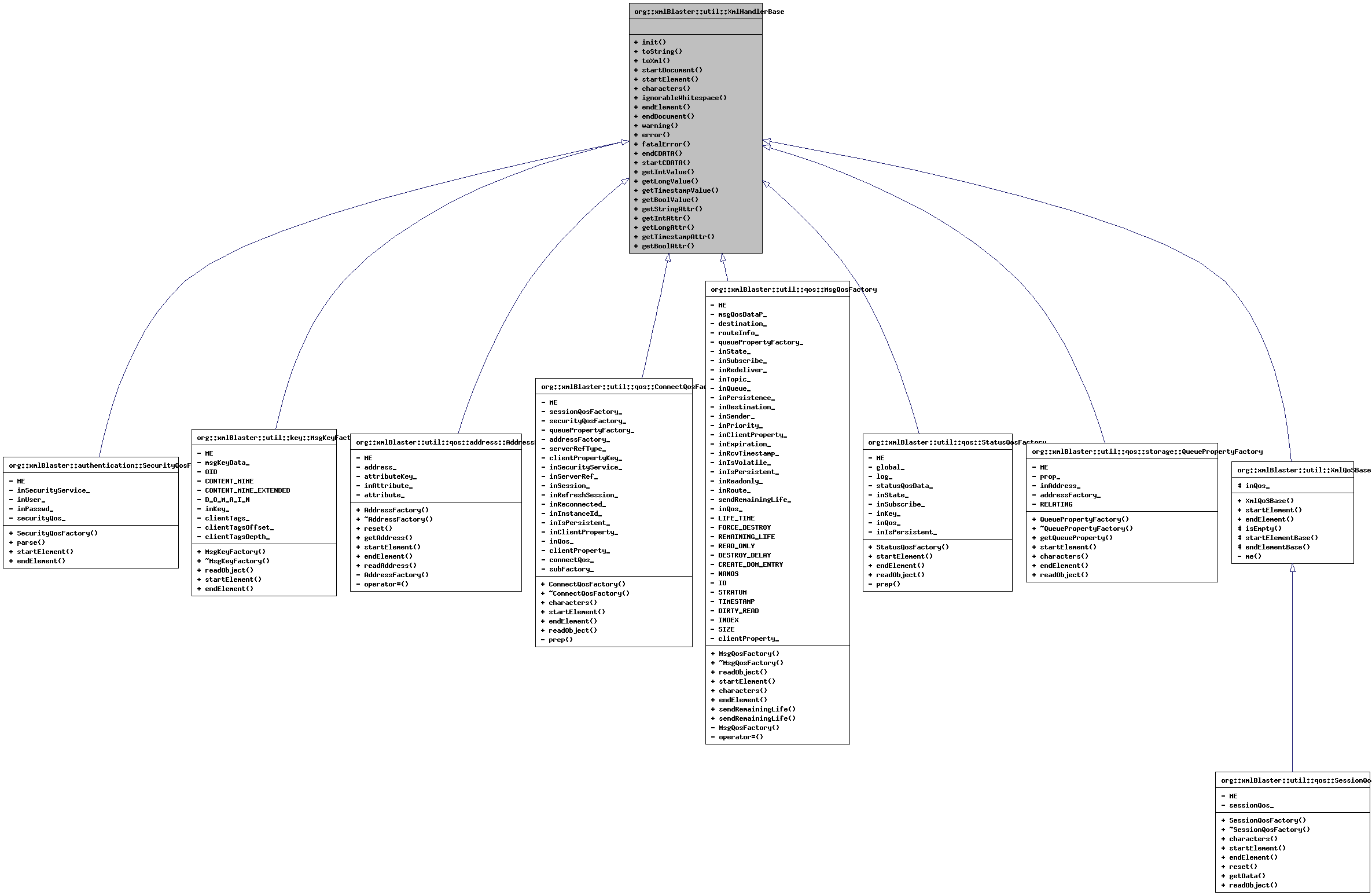 Inheritance graph