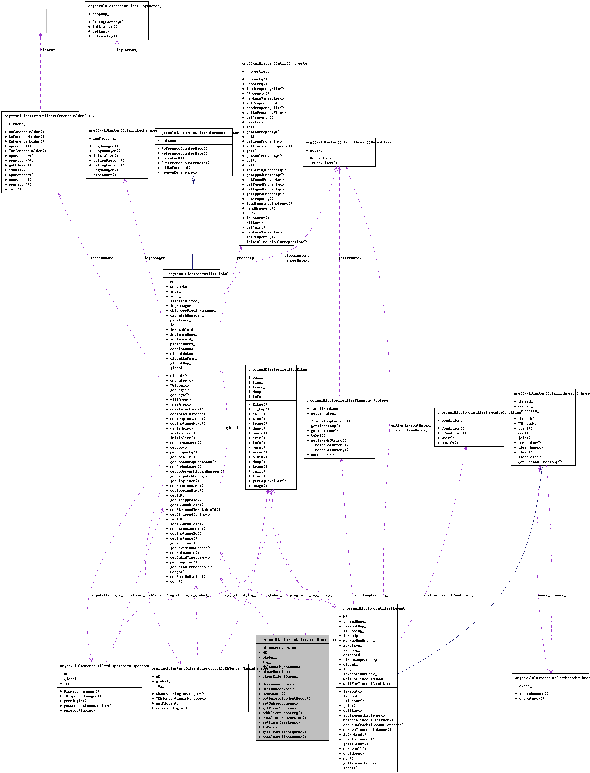 Collaboration graph