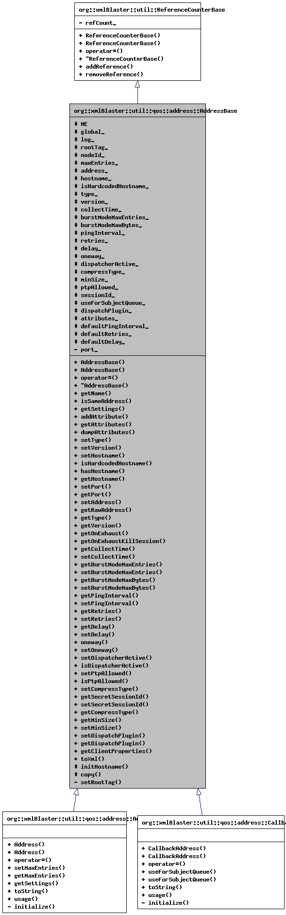 Inheritance graph