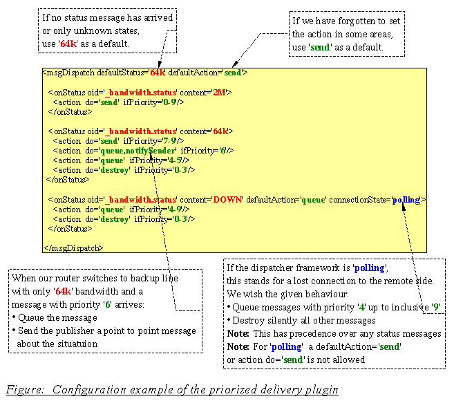 Configuration of the priorized dispatch plugin