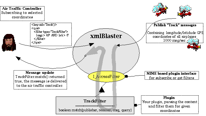 Example how to use the MIME plugin